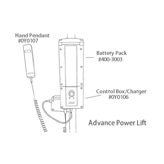 Hoyer Advance Parts