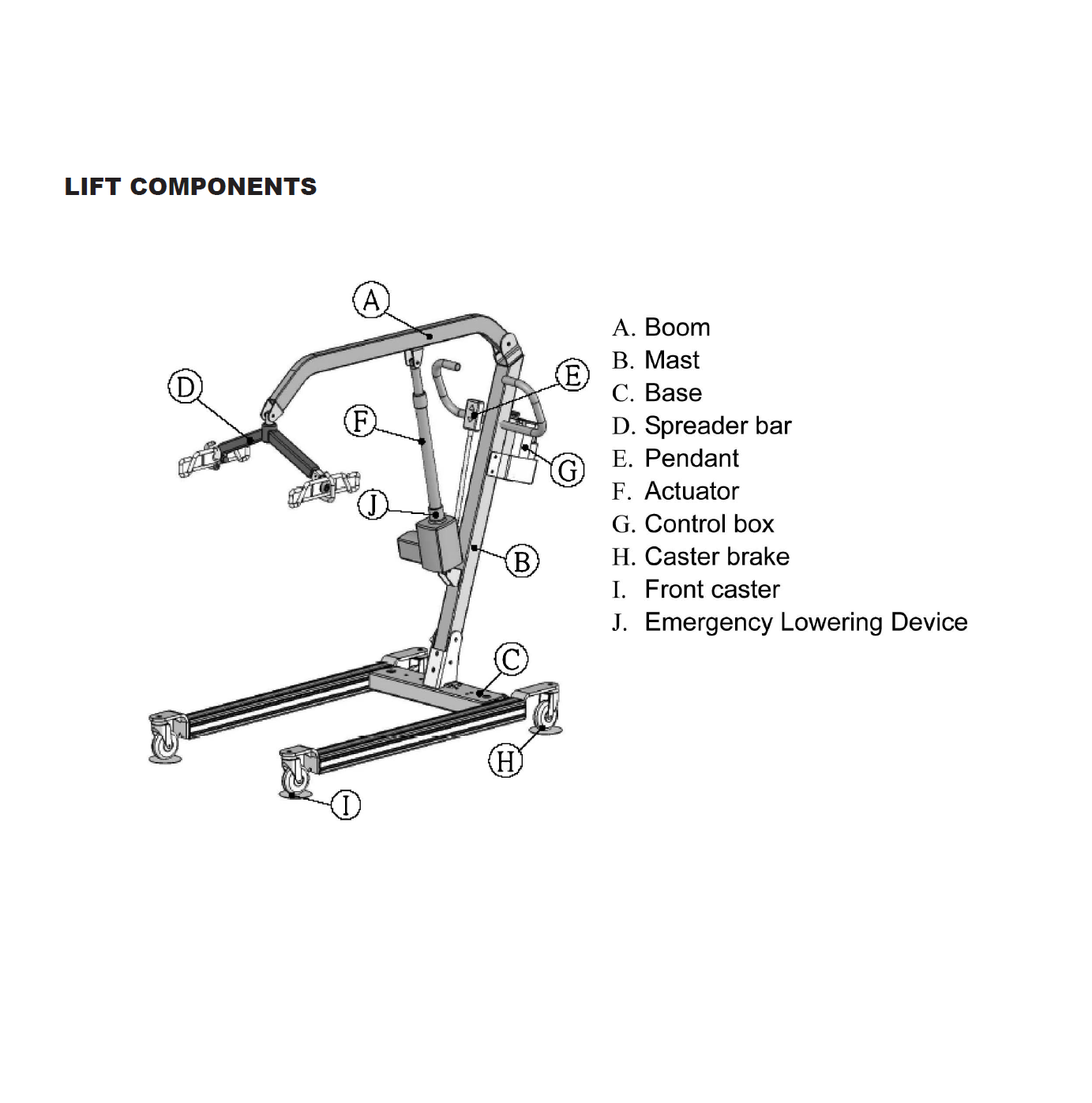 Lumex Patient Lift Components