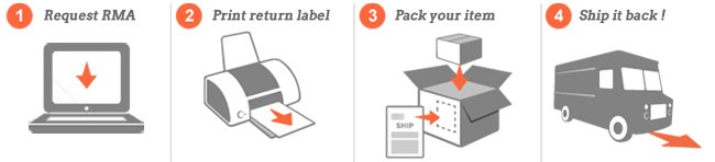 RMA Setup & Return Process